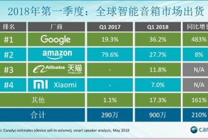 2026年4月核心解读：Spring AOP面向切面编程进阶指南