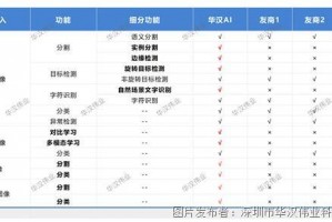 工业检测AI代理怎么做？别再让老师傅趴在显微镜前了，这才是2026年的正确打开方式