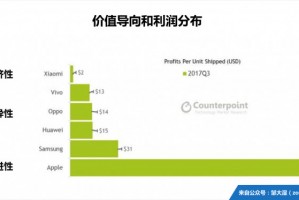 别急着买服务器！我是怎么靠“代理AI设计产品”三个月闷声赚了二十万的？