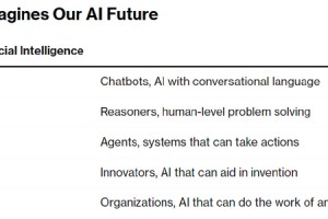 别再瞎忙活了！揭秘AI高端项目代理到底是什么玩意，真能让你翻身？