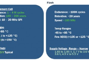 工业汽车消费电子全场景EEPROM检测认证指南（从万用表初筛到逻辑分析仪精准定位，附行业标准解读）