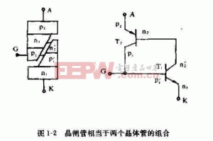 晶闸管检测实操指南：从工厂产线到家电维修，万用表与专业仪器全面掌握好坏判断