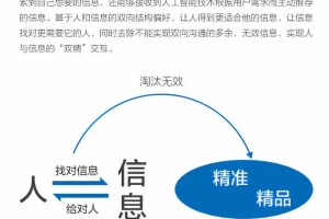 别再自个儿瞎熬了！让“Ai智能营销代理”替你打工，咱也尝尝当“甩手掌柜”的滋味