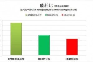 物联网低功耗设计好坏检测实操指南（智能硬件维修与测试场景适配）