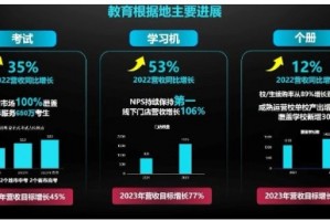 我花了2万块买了5台学习机，退掉4台后，有些话不吐不快！家里有娃的看过来