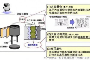 工业·汽车·家电场景电容检测实操指南：从丝印识别到好坏判断的落地方法